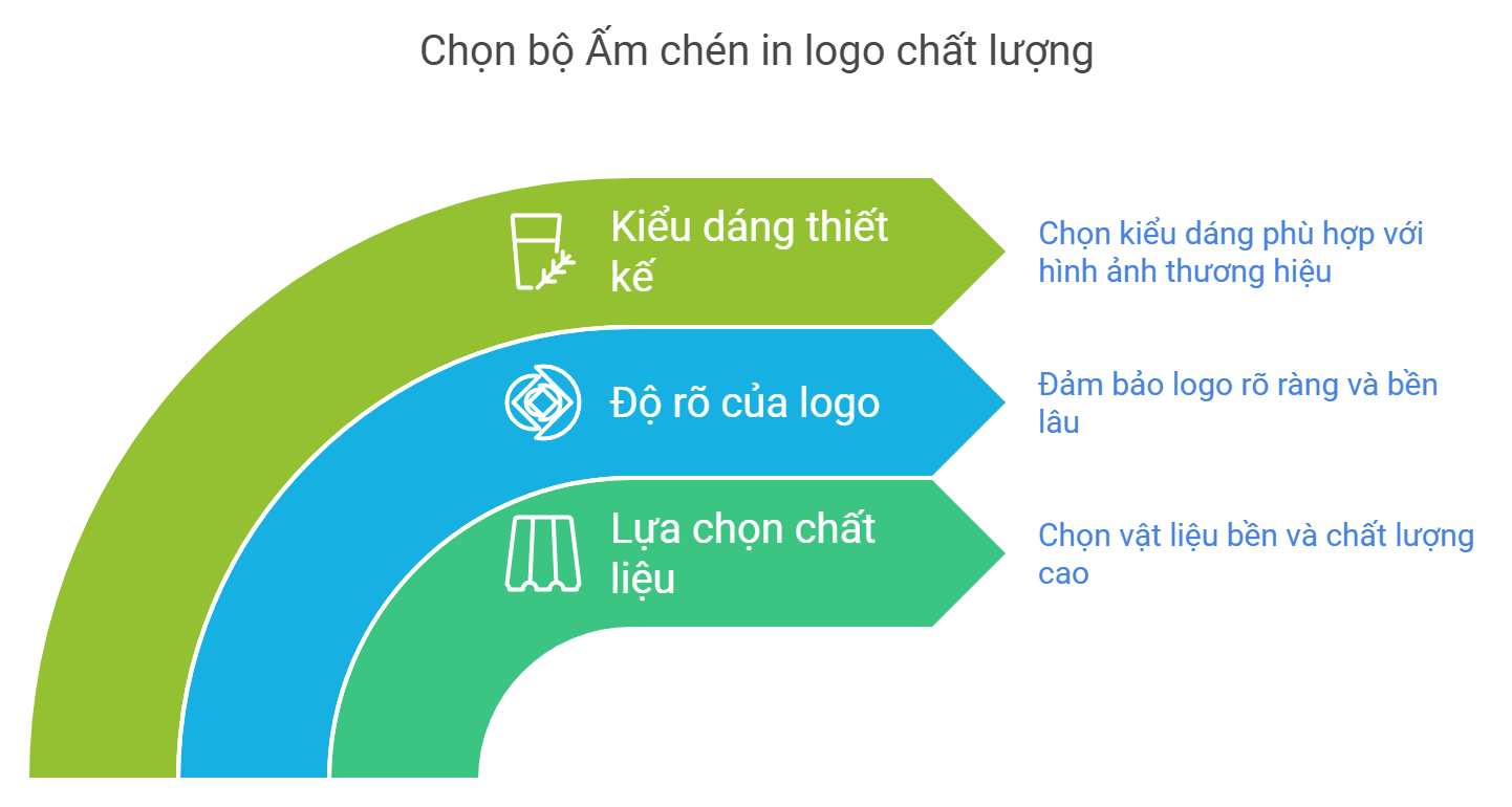 Làm thế nào để chọn bộ Ấm chén in logo quà tặng chất lượng