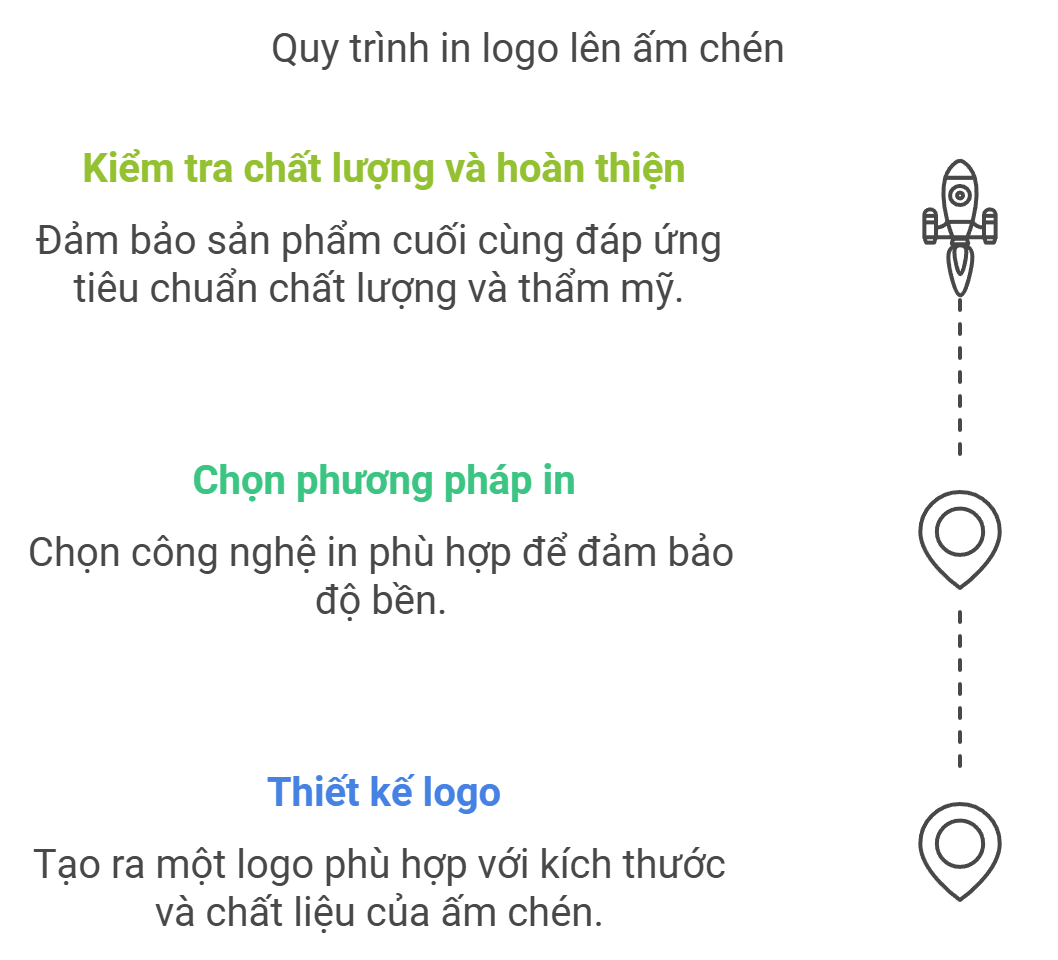 Quy trình in logo lên ấm chén